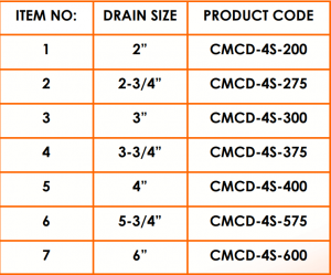 Copper Drains Product List