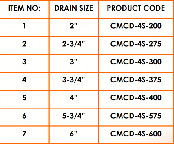 Copper Drains Product List