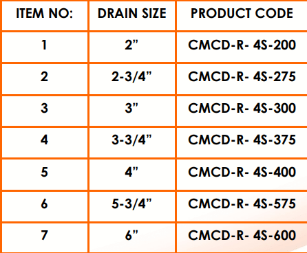 Copper Roof drains - Product Code