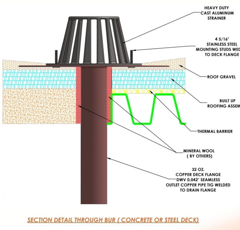 Roof Drains Copper Roof Drain Economic Roofing Supplies Canada