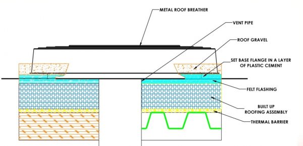 Local Roof Breather Supply Store